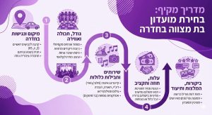 כל מה שצריך לדעת על בחירת מועדון בת מצווה בחדרה