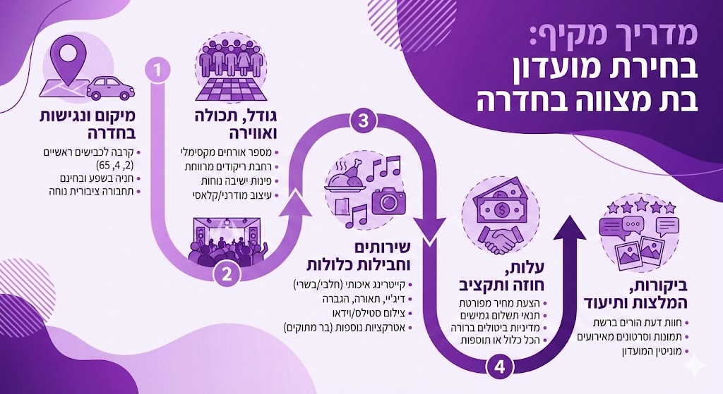 כל מה שצריך לדעת על בחירת מועדון בת מצווה בחדרה
